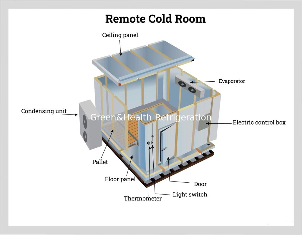 Commercial Walk-In Cooler & Freezer con dimensiones personalizables aislamiento de poliuretano de alta densidad y compresor de Copeland