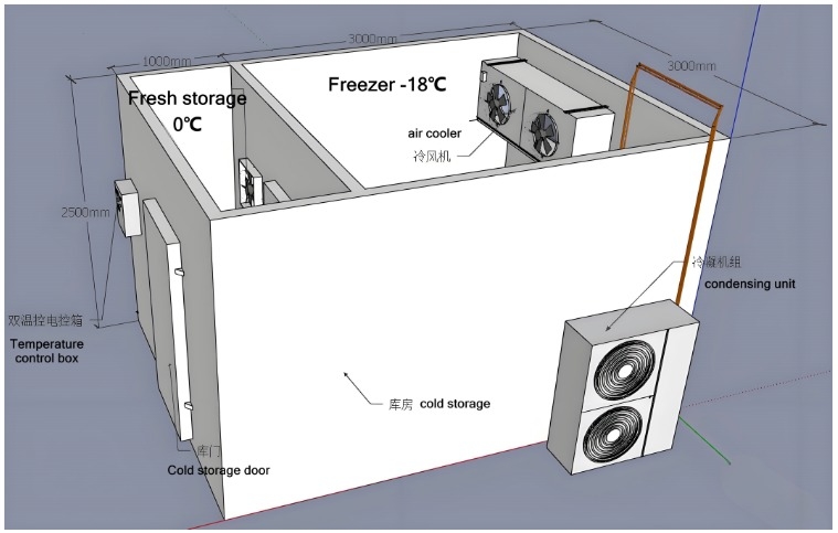 Cuarto frío refrigerado personalizado para carnicería y procesamiento de carne